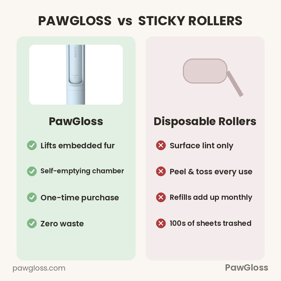 PawGloss vs disposable sticky rollers comparison — reusable, self-emptying, zero waste