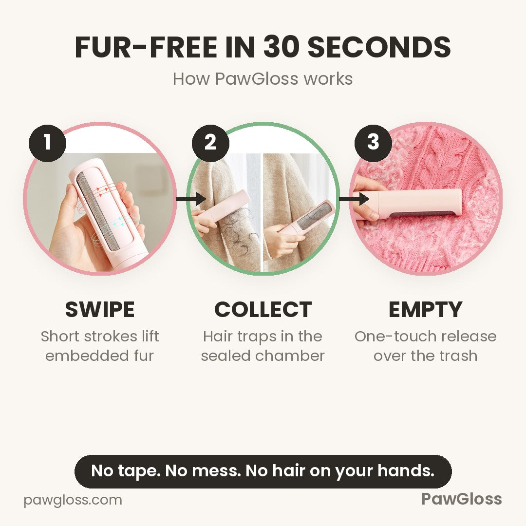 How PawGloss works in 3 steps — swipe to lift fur, collect in sealed chamber, empty with one touch
