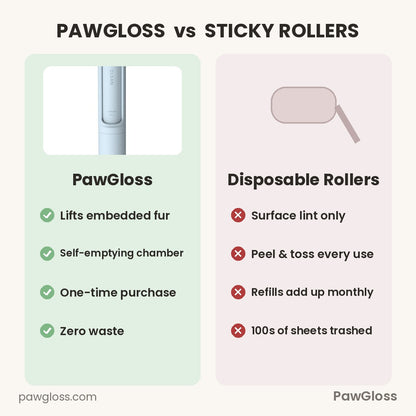 PawGloss vs disposable sticky rollers comparison — reusable, self-emptying, zero waste
